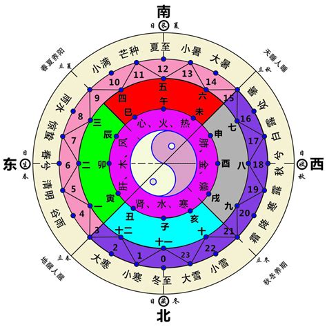 东方甲乙木|天干地支的方位：五位神灵之所居